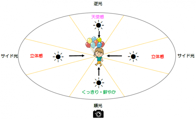 山口　カメラ教室　防府　周南