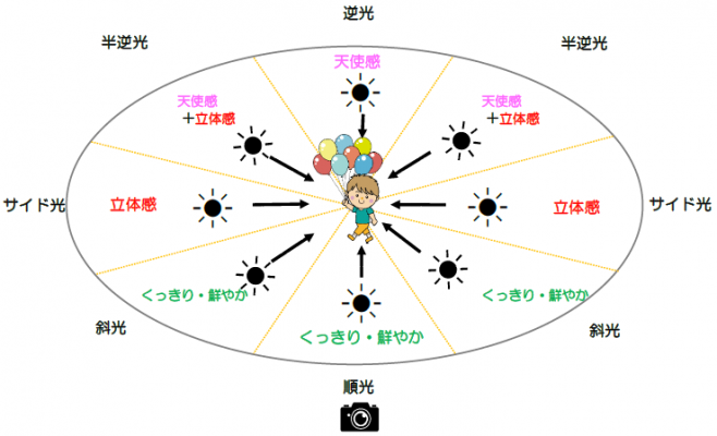 桜　子ども撮り