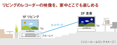 BRAVIA ルームリンク