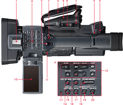 ソニー ハイビジョンハンディカム FX1000