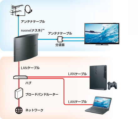 setting_gaiyo