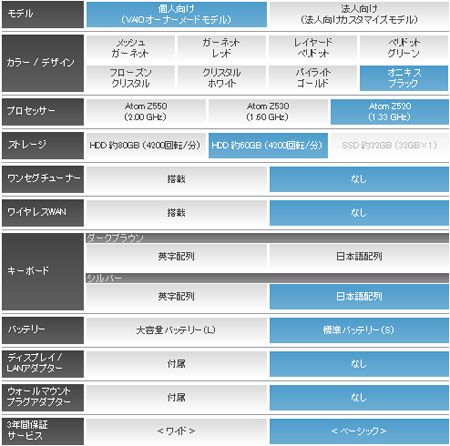 typeP xp搭載モデル