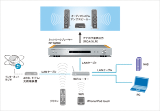 NP-S2000 YAMAHA ネットワークプレーヤー