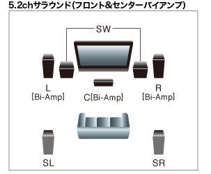 SC-LX85_Bi-amp