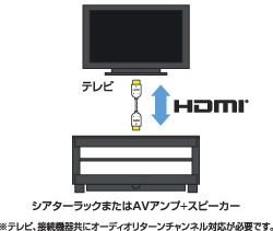 ソニー HDMIケーブル DLC-9150ES DLC-9240ES