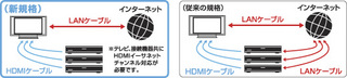 ソニー HDMIケーブル DLC-9150ES DLC-9240ES