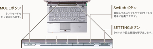 ソニー VAIO typeS 便利機能