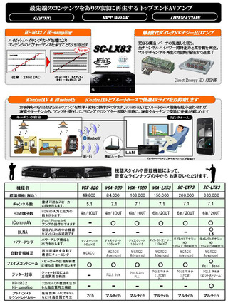 SC-LX83 KDL-60LX900 