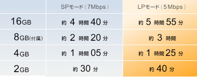 ソニーハンディカム CX12 記録容量