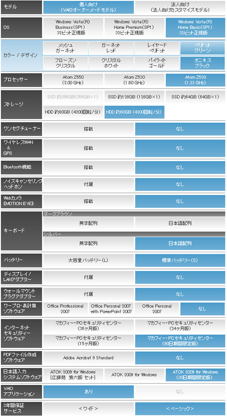 typeP vista搭載モデル