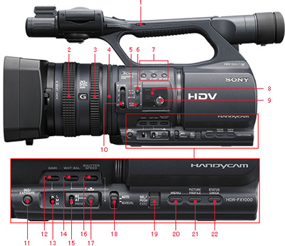 ソニー ハイビジョンハンディカム FX1000